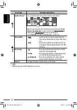 Предварительный просмотр 18 страницы JVC KD-AVX77 - EXAD - DVD Player Instructions Manual