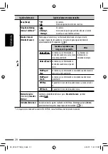 Предварительный просмотр 92 страницы JVC KD-AVX77 - EXAD - DVD Player Instructions Manual