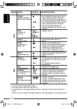 Preview for 36 page of JVC KD-BT22 Instructions Manual