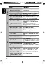 Preview for 48 page of JVC KD-BT22 Instructions Manual