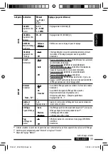 Preview for 83 page of JVC KD-BT22 Instructions Manual