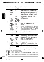 Preview for 84 page of JVC KD-BT22 Instructions Manual