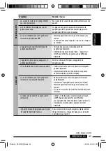 Preview for 95 page of JVC KD-BT22 Instructions Manual