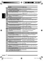 Preview for 96 page of JVC KD-BT22 Instructions Manual