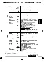 Preview for 131 page of JVC KD-BT22 Instructions Manual