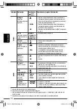 Preview for 132 page of JVC KD-BT22 Instructions Manual