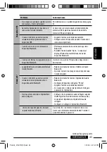 Preview for 143 page of JVC KD-BT22 Instructions Manual