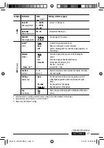 Предварительный просмотр 27 страницы JVC KD-BT22MP Instructions Manual