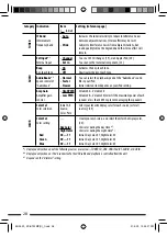 Предварительный просмотр 28 страницы JVC KD-BT22MP Instructions Manual