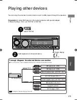 Предварительный просмотр 23 страницы JVC KD-DV4200 - DVD Player With Radio Instructions Manual