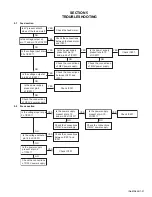 Предварительный просмотр 31 страницы JVC KD-DV4200J Service Manual