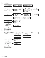 Предварительный просмотр 32 страницы JVC KD-DV4200J Service Manual