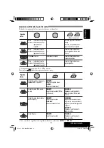 Предварительный просмотр 13 страницы JVC KD-DV4201 Instructions Manual