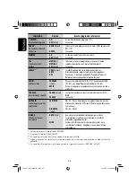 Предварительный просмотр 24 страницы JVC KD-DV4201 Instructions Manual