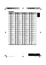 Предварительный просмотр 27 страницы JVC KD-DV4201 Instructions Manual