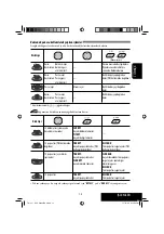 Предварительный просмотр 47 страницы JVC KD-DV4201 Instructions Manual