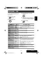 Предварительный просмотр 57 страницы JVC KD-DV4201 Instructions Manual