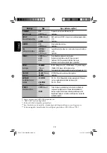 Предварительный просмотр 58 страницы JVC KD-DV4201 Instructions Manual