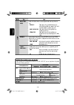 Предварительный просмотр 60 страницы JVC KD-DV4201 Instructions Manual