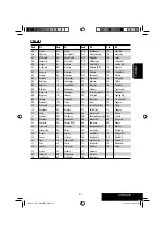 Предварительный просмотр 61 страницы JVC KD-DV4201 Instructions Manual