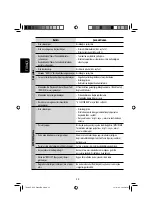 Предварительный просмотр 66 страницы JVC KD-DV4201 Instructions Manual