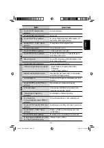 Предварительный просмотр 67 страницы JVC KD-DV4201 Instructions Manual