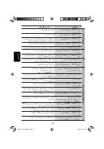 Предварительный просмотр 101 страницы JVC KD-DV4201 Instructions Manual