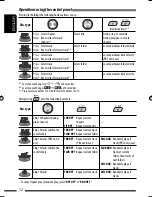 Предварительный просмотр 12 страницы JVC KD-DV4305 Instructions Manual