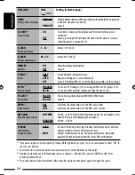 Предварительный просмотр 24 страницы JVC KD-DV4305 Instructions Manual