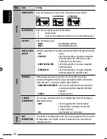 Предварительный просмотр 26 страницы JVC KD-DV4305 Instructions Manual