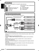 Предварительный просмотр 32 страницы JVC KD-DV4305 Instructions Manual