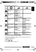 Предварительный просмотр 15 страницы JVC KD-DV4401 Instructions Manual