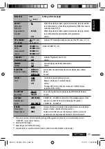 Предварительный просмотр 25 страницы JVC KD-DV4401 Instructions Manual