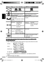 Предварительный просмотр 52 страницы JVC KD-DV4401 Instructions Manual