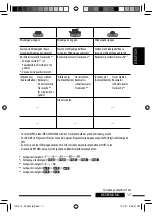 Предварительный просмотр 53 страницы JVC KD-DV4401 Instructions Manual