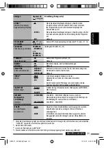 Предварительный просмотр 61 страницы JVC KD-DV4401 Instructions Manual