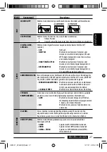 Предварительный просмотр 63 страницы JVC KD-DV4401 Instructions Manual