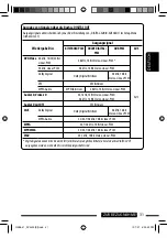 Предварительный просмотр 67 страницы JVC KD-DV4401 Instructions Manual