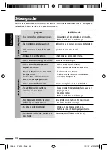 Предварительный просмотр 70 страницы JVC KD-DV4401 Instructions Manual