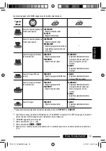 Предварительный просмотр 87 страницы JVC KD-DV4401 Instructions Manual