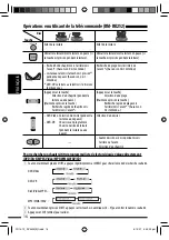 Предварительный просмотр 88 страницы JVC KD-DV4401 Instructions Manual