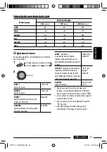 Предварительный просмотр 95 страницы JVC KD-DV4401 Instructions Manual