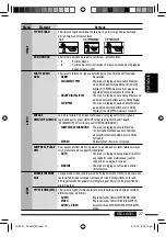 Предварительный просмотр 99 страницы JVC KD-DV4401 Instructions Manual