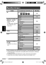 Предварительный просмотр 112 страницы JVC KD-DV4401 Instructions Manual