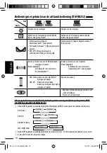 Предварительный просмотр 124 страницы JVC KD-DV4401 Instructions Manual