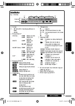 Предварительный просмотр 127 страницы JVC KD-DV4401 Instructions Manual