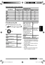 Предварительный просмотр 131 страницы JVC KD-DV4401 Instructions Manual