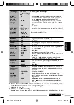 Предварительный просмотр 133 страницы JVC KD-DV4401 Instructions Manual