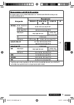 Предварительный просмотр 139 страницы JVC KD-DV4401 Instructions Manual