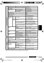 Предварительный просмотр 145 страницы JVC KD-DV4401 Instructions Manual